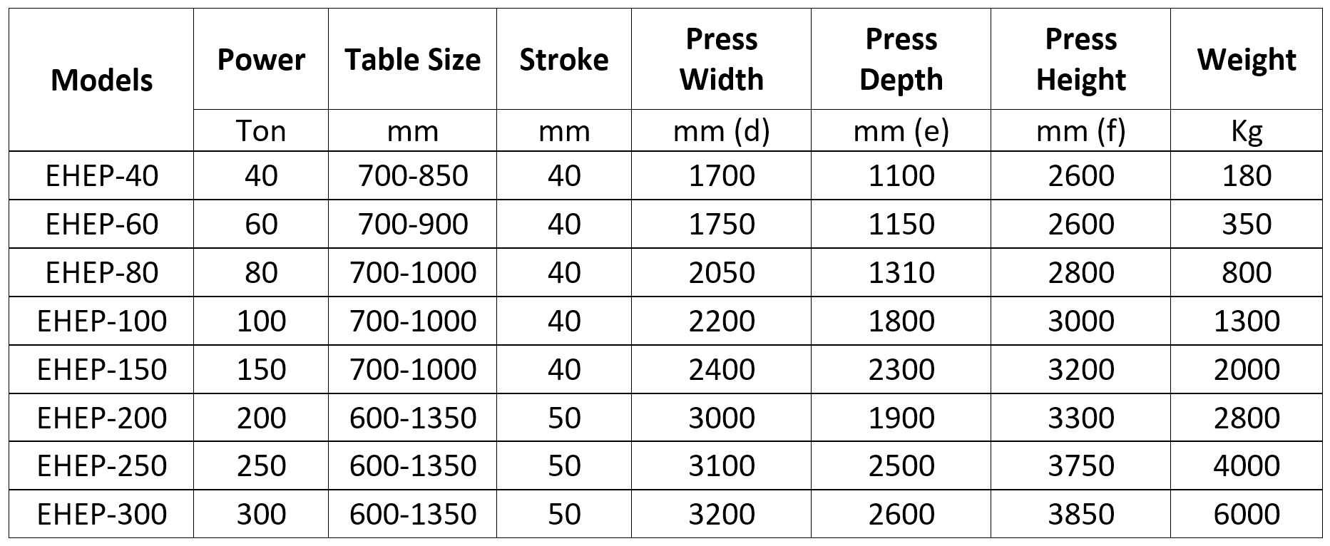 H Type Mechanical Press Eccentric Press Models Types